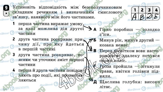 ГДЗ Укр мова 9 класс страница В1 (9)